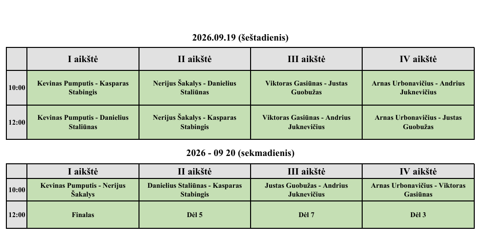 2026 09 19 20 tvarkarastis